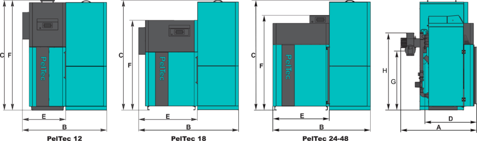 PelTec Heating pellet boiler 12-96kW Technical specification