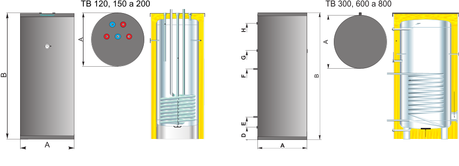 Nerūsējošā tērauda ūdens sildītājs Centrometal TB 120-800 litri