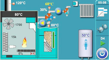 PEL-TEC 12-96kW Digitālais kontrolieris ar krāsainu touch-screen paneli